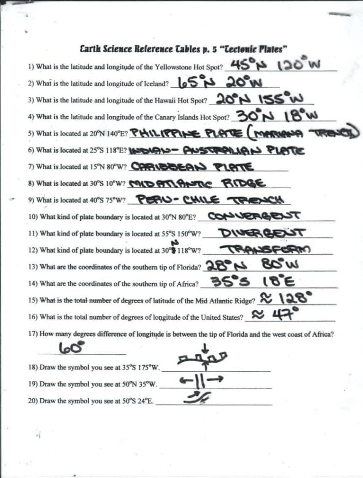 Tectonic Plates Map Plate Tectonics Worksheet Good Fact