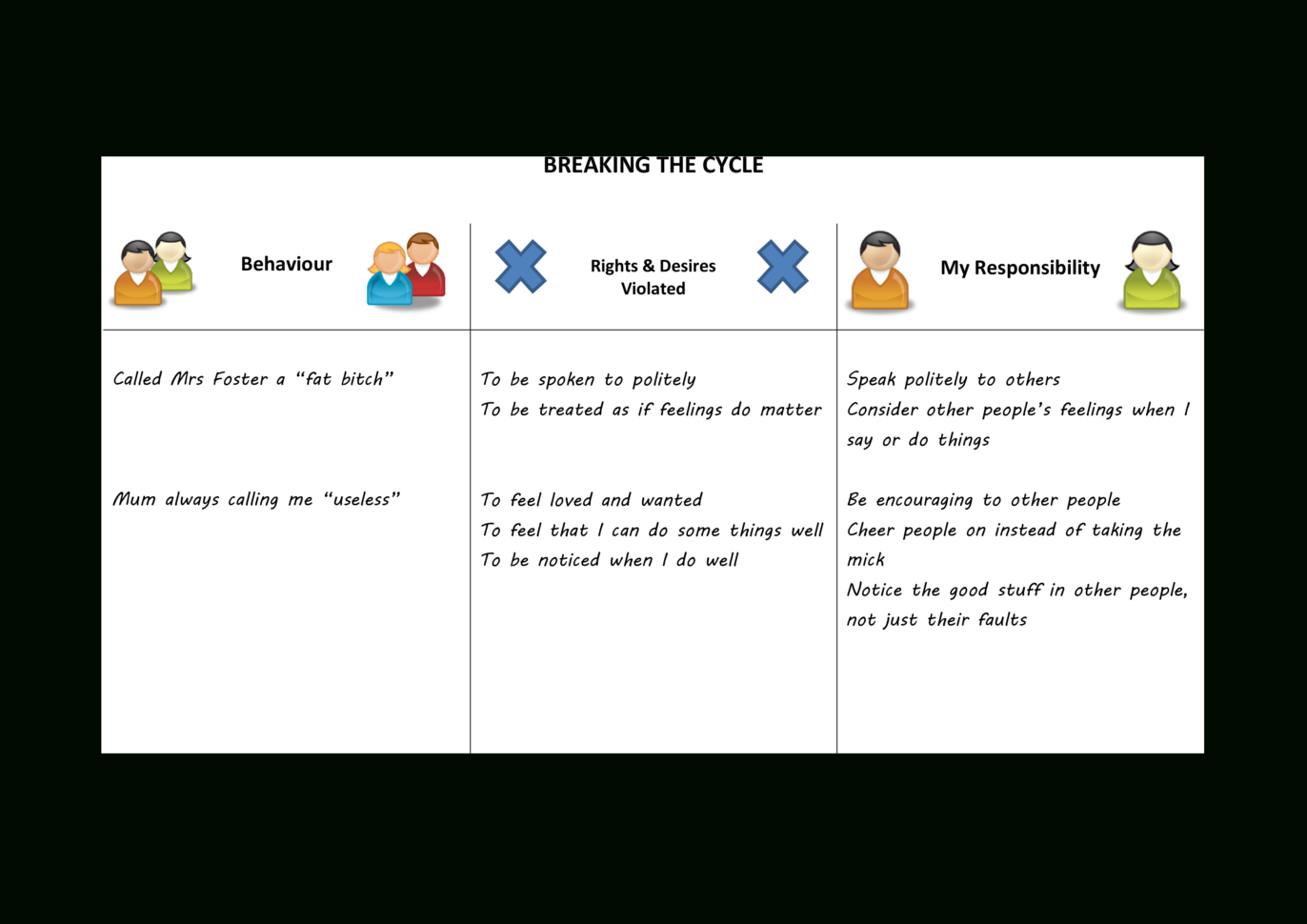 Teen Anger – Teenage Whisperer Troubled Teens Challenging