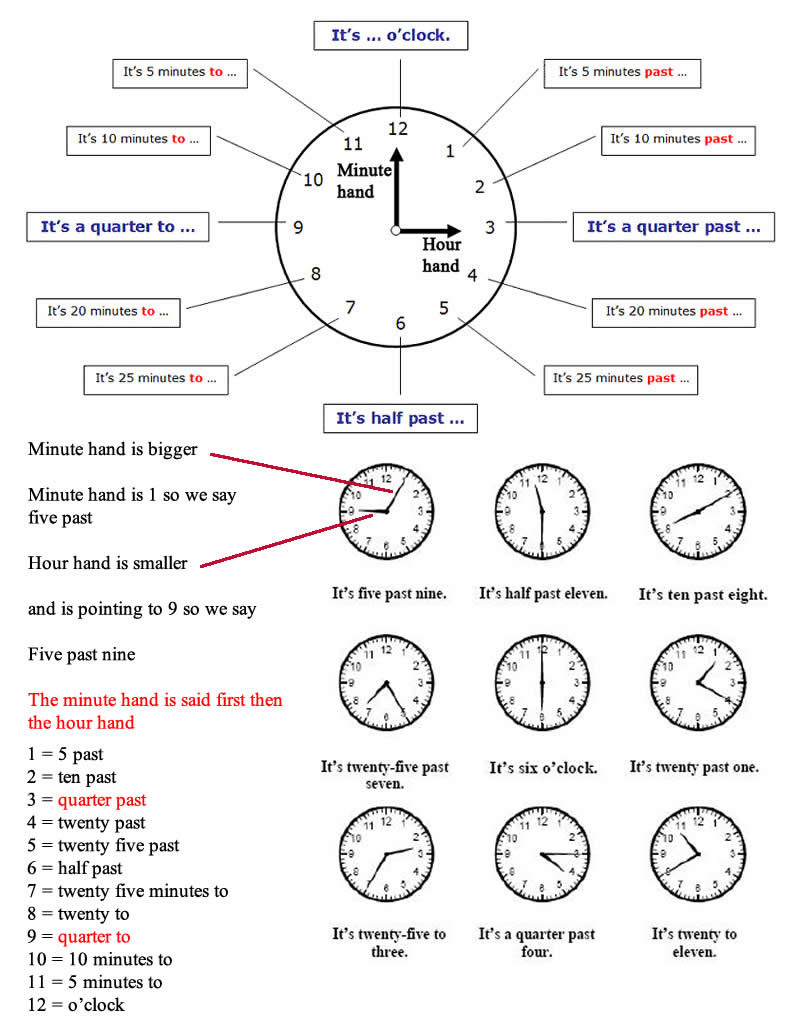 Telling The Time Basics Tell The Time In British And