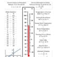 Temperature Conversion Guide For Celsius And Fahrenheit A