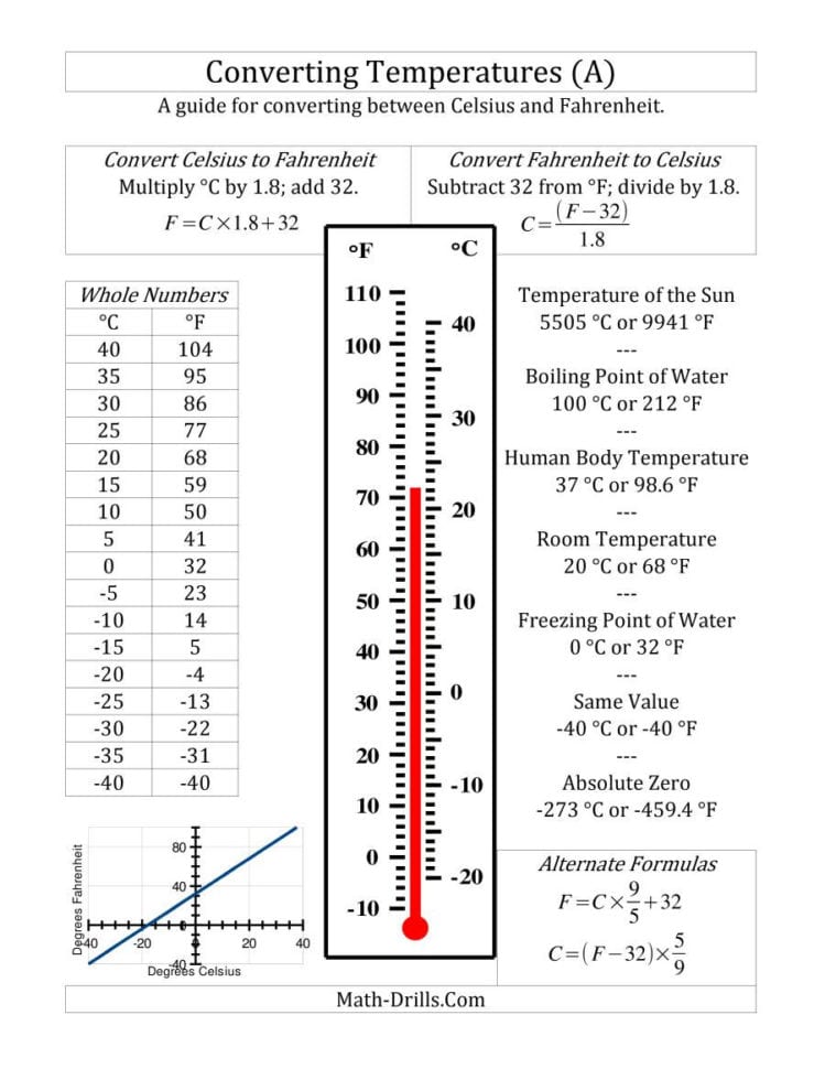 Temperature Conversion Worksheet — db-excel.com