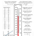 Temperature Conversion Worksheet Answer Key Ft Grade Math