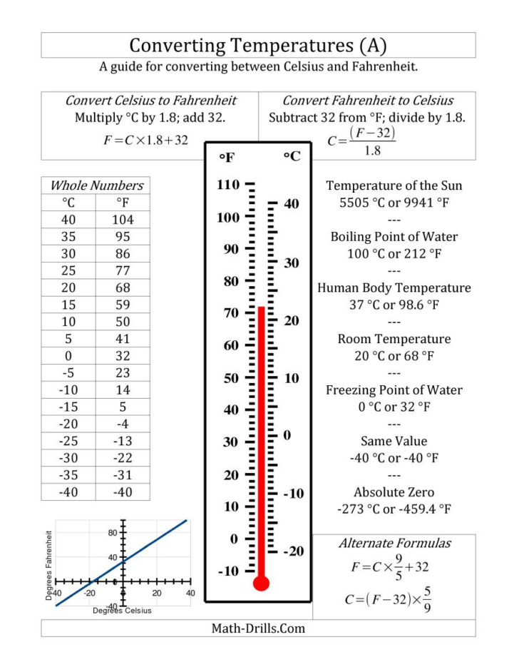 Temperature Conversion Worksheet Answers