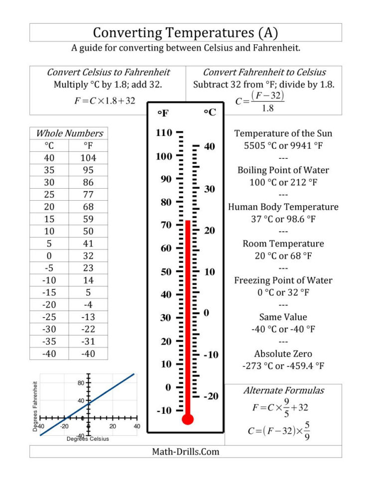 Temperature Conversion Worksheet Answer Key Ft Grade Math