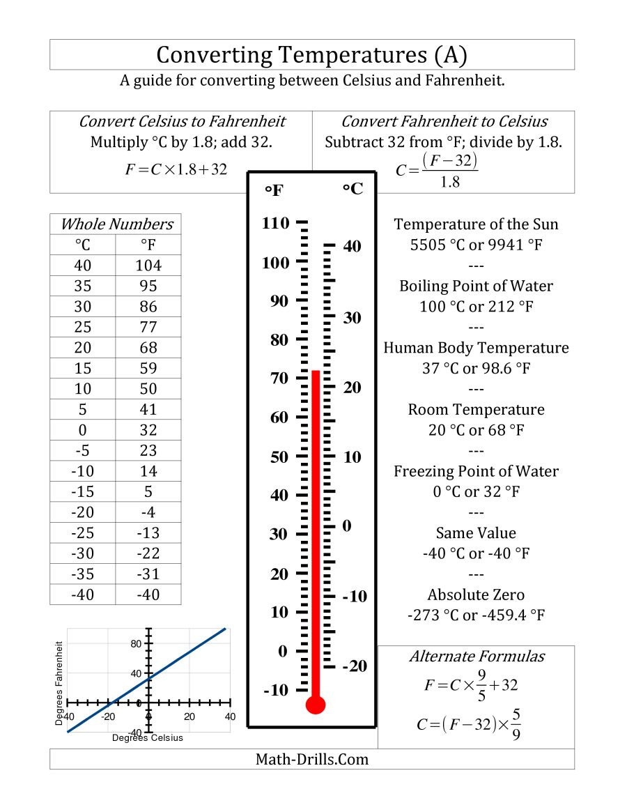 Temperature Conversion Worksheet Answer Key Db excel