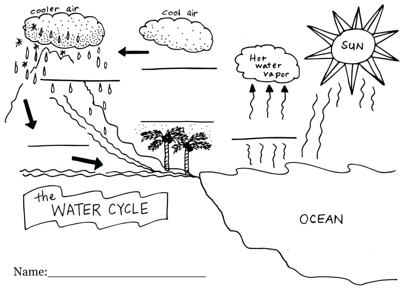 water cycle homework answers