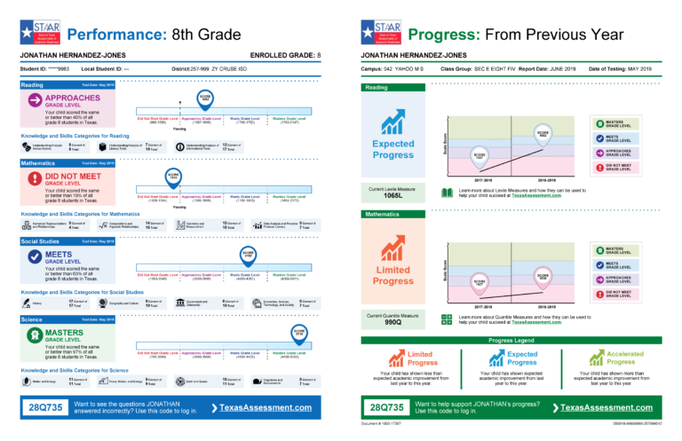 Texas Assessment Management System Understanding Your Db excel