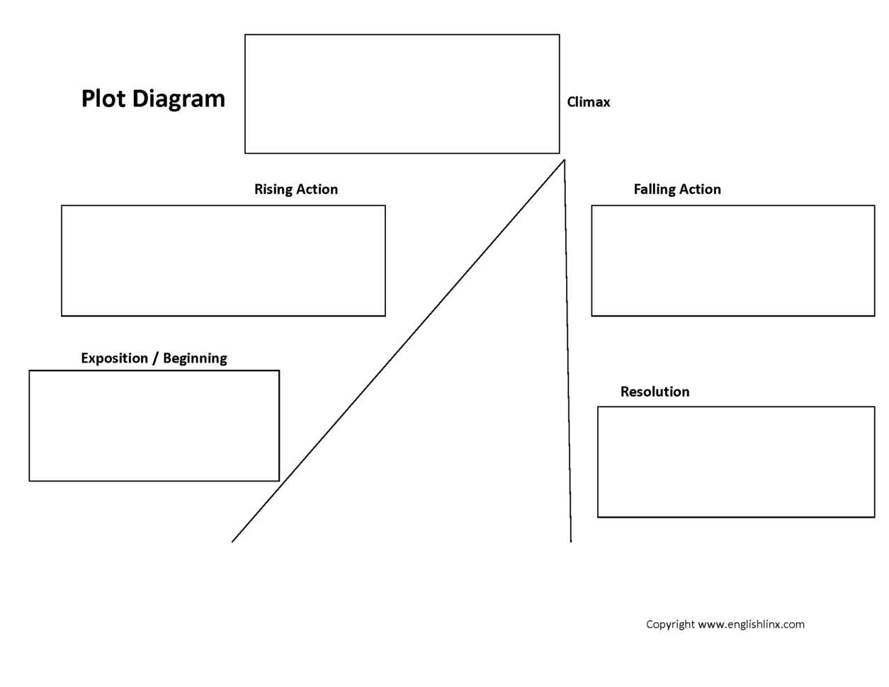 Text Structure Worksheets  Plot Text Structure Worksheets