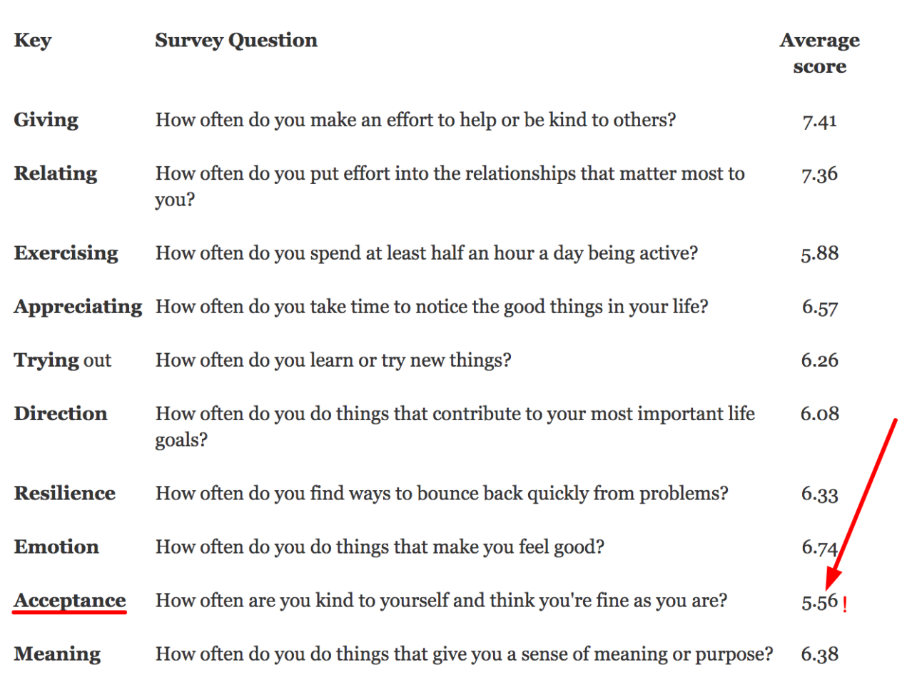 The 1 Most Impactful Wellbeing Habit That We Practice The