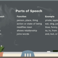 The 9 Parts Of Speech Definitions And