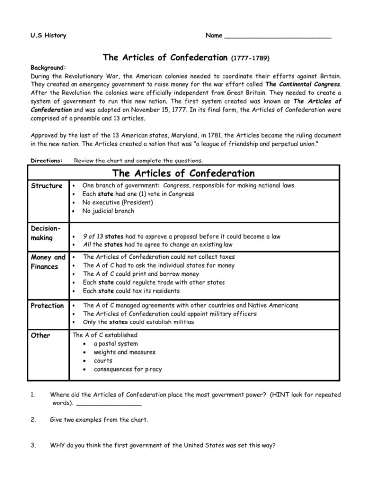 The Articles Of Confederation