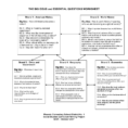 The Big Ideas And Essential Questions Worksheet