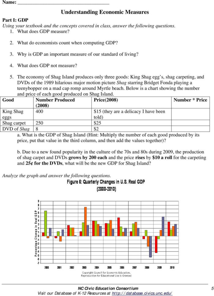 The Business Cycle And Important Economic Measures  Pdf