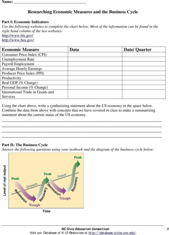 The Business Cycle And Important Economic Measures  Pdf