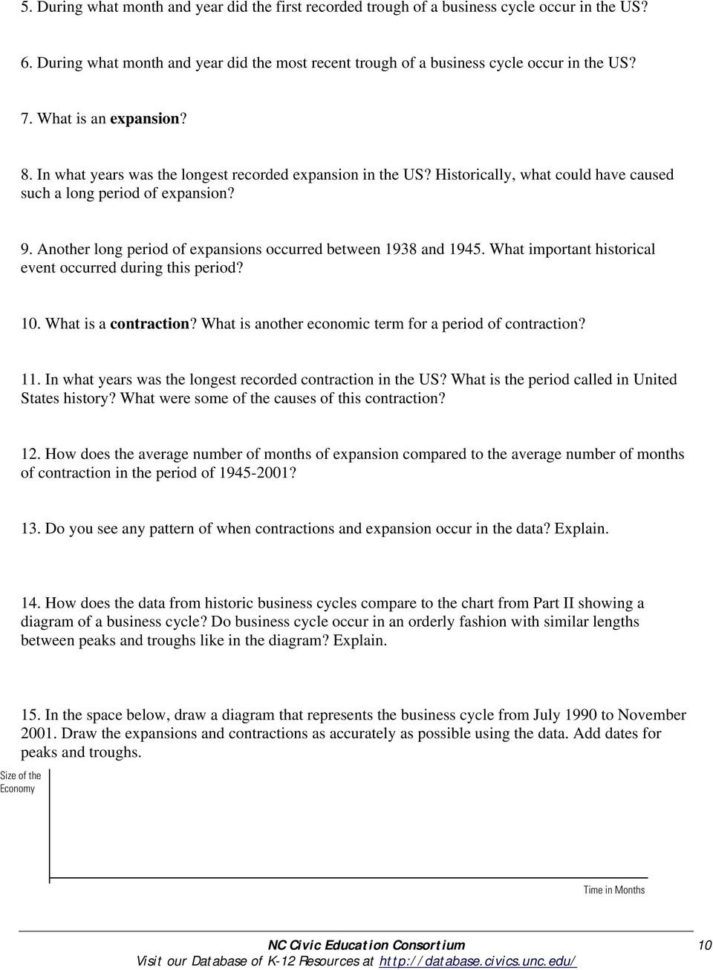 The Business Cycle And Important Economic Measures  Pdf