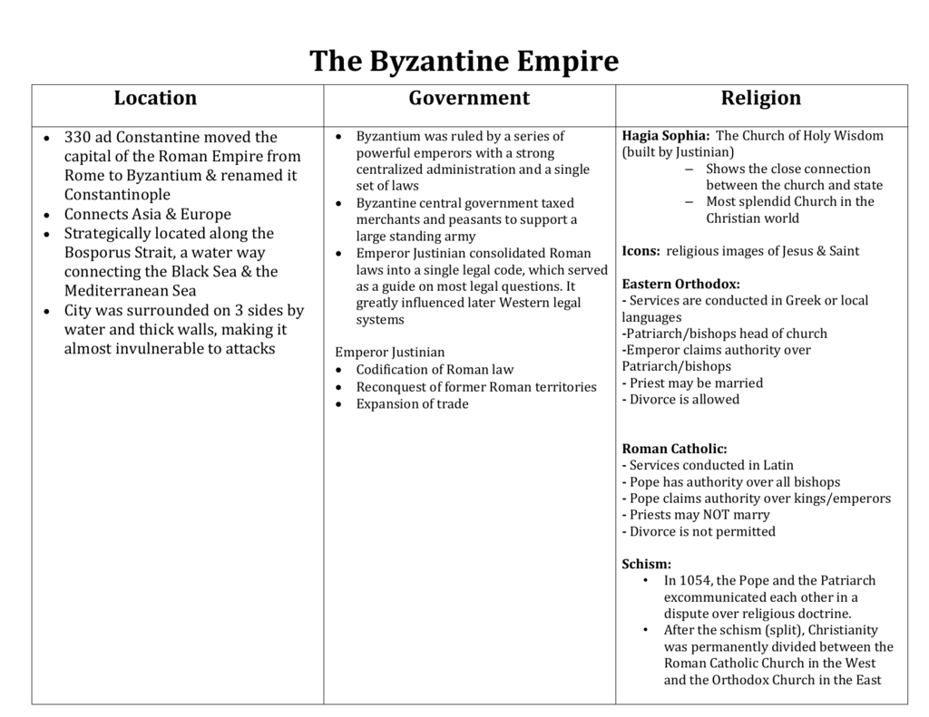 The Byzantine Empire Notes Key