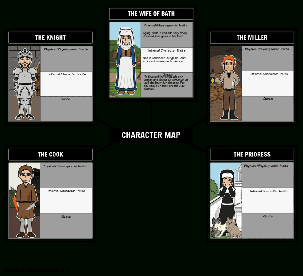 The Canterbury Tales  Character Map For "the General Prologue"