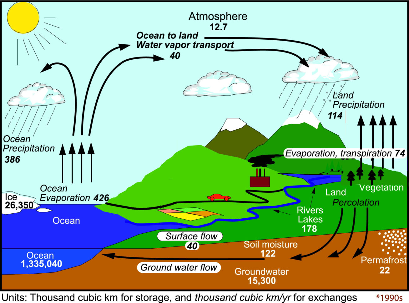 The Changing Ter Cycle  Metlink  Weather  Climate Teaching
