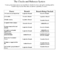 The Checks And Balances System A Worksheet