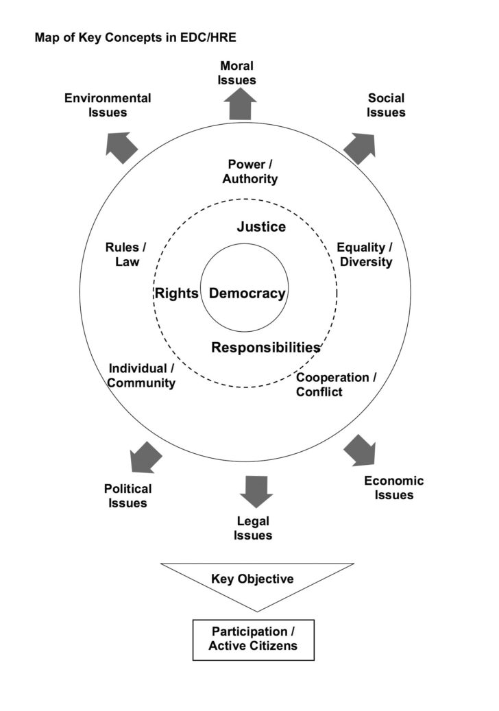 Two Types Of Democracy Worksheet Answers