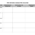 The Crucible Character Analysis