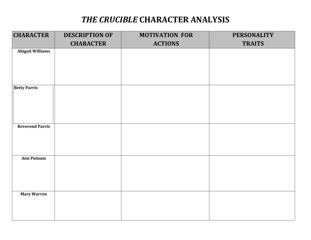 The Crucible Character Analysis
