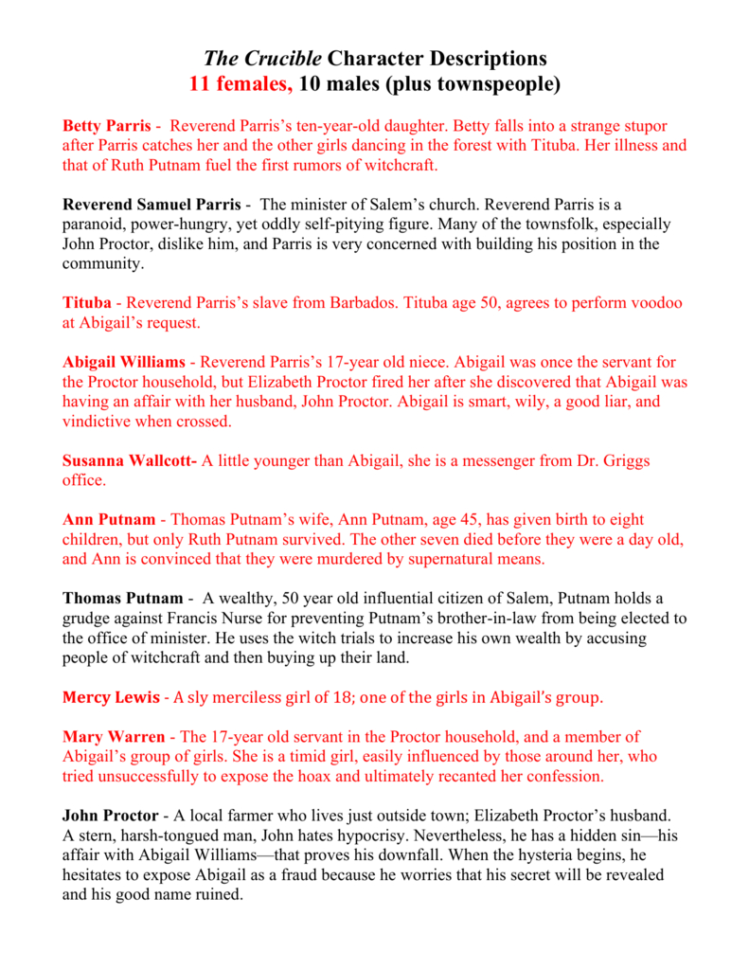 The Crucible Character Descriptions