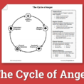 The Cycle Of Anger Worksheet  Therapist Aid