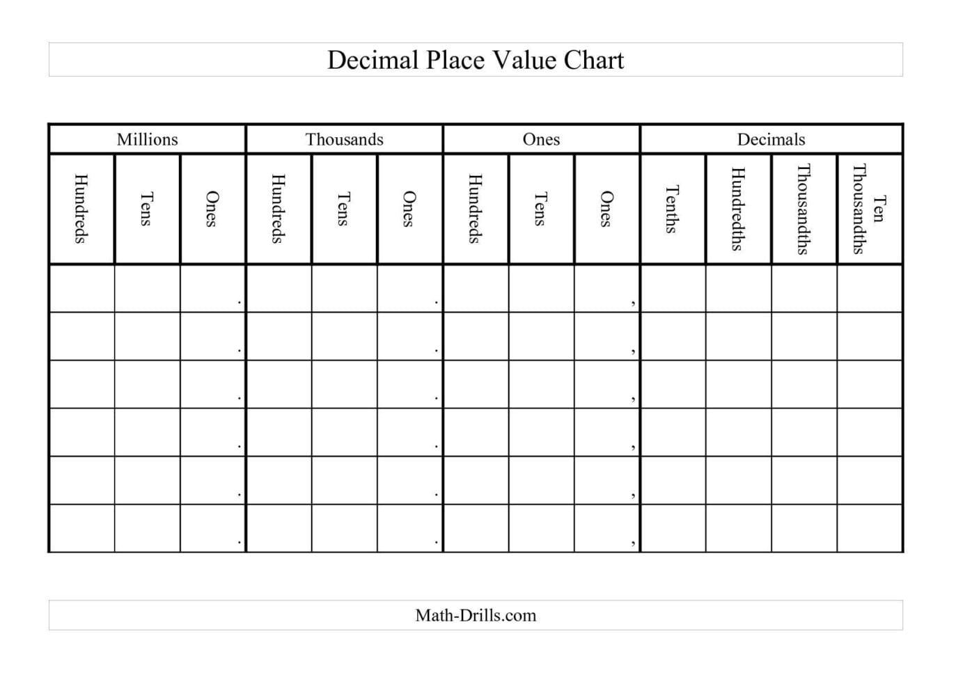 The Decimal Place Value Chart A Math Worksheet From European Db excel