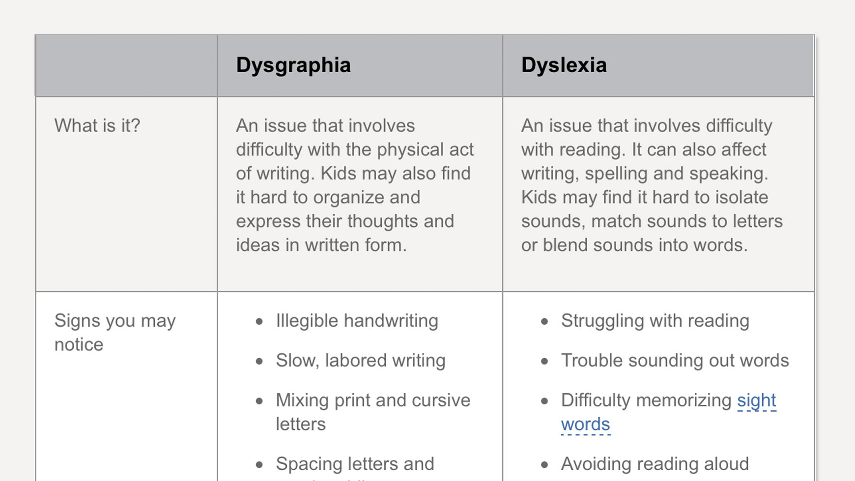 The Difference Between Dysgraphia And Dyslexia