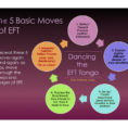 The Eft Tango Emotion Focused Therapy Worksheets As Reading