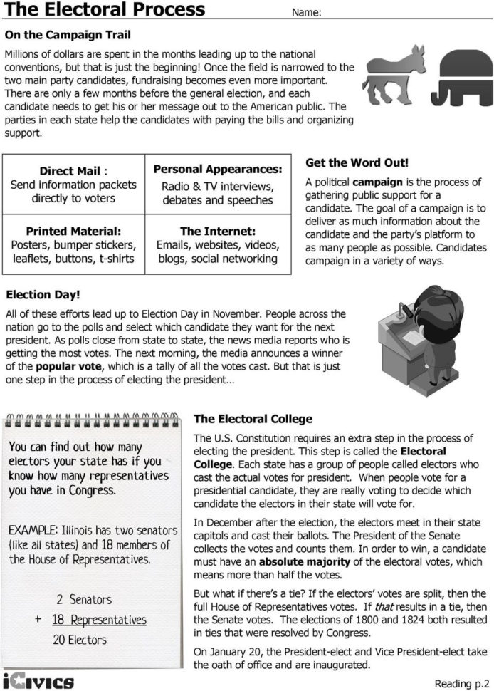 The Electoral  Stepstep The Worksheet Activity To The