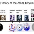 The History Of The Atom  Home
