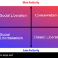 The Leftright Political Spectrum Explained  Fact  Myth