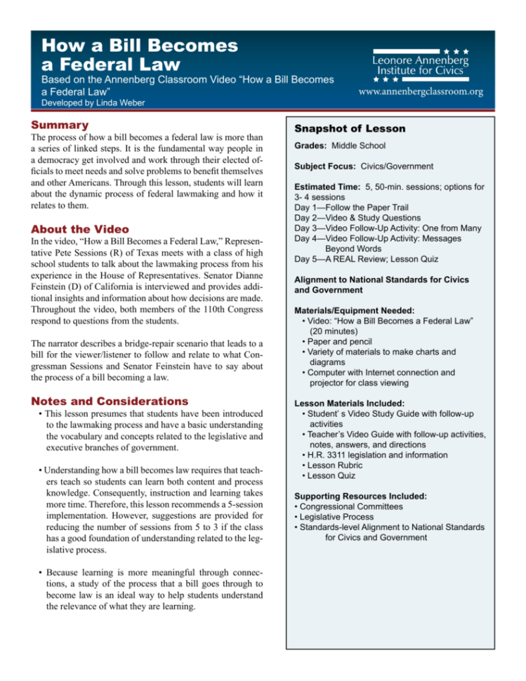 The Legislative  How A Bill Becomes A Federal Law