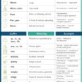 The Medical Terminology “Cheat Sheet” Every Healthcare Pro