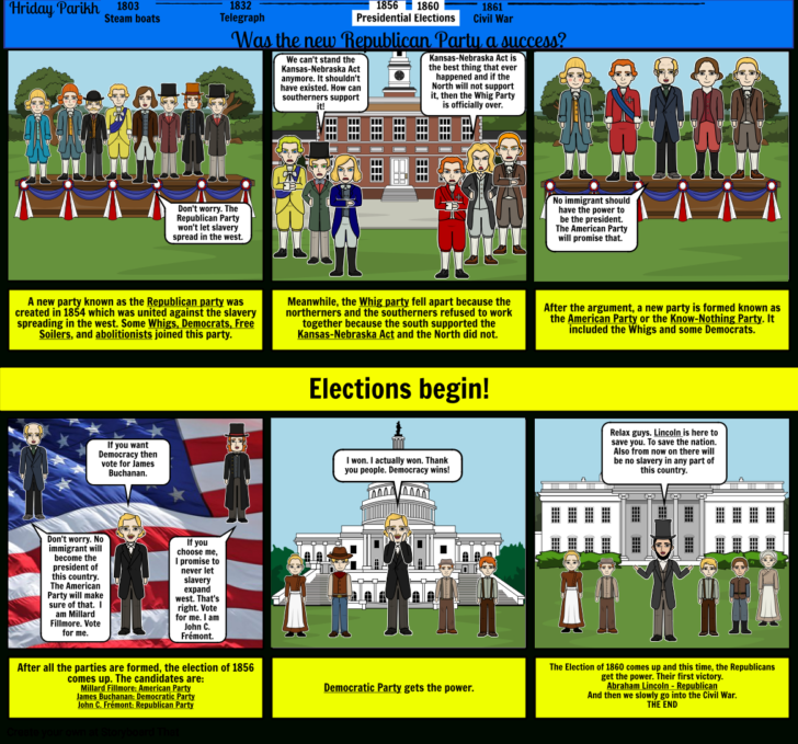 The Birth Of The Republican Party Worksheet