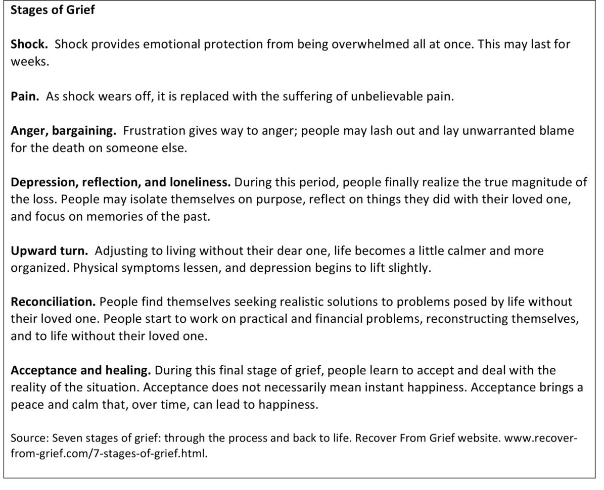 The Seasons Of Life Change And Grief  American Nurse Today