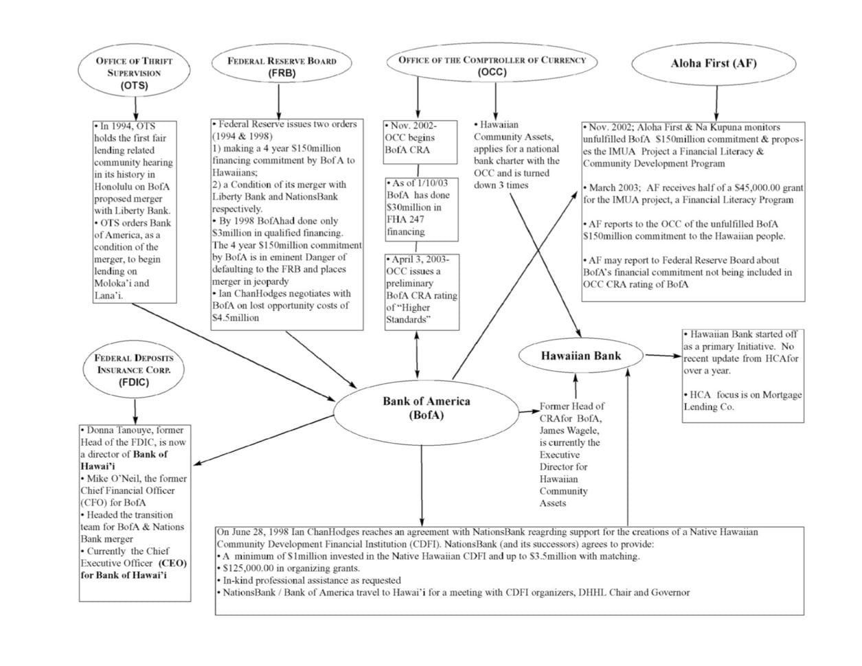 The Sovereign State Worksheet Answers Unique State And Its