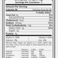 The Story Of Nutrition Label  Label Information Ideas