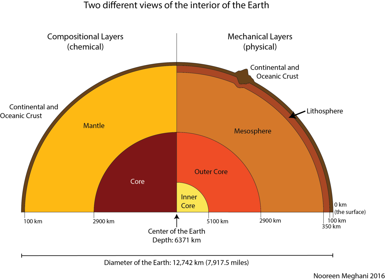 The Structure Of The Earth  Marcellus Community Science