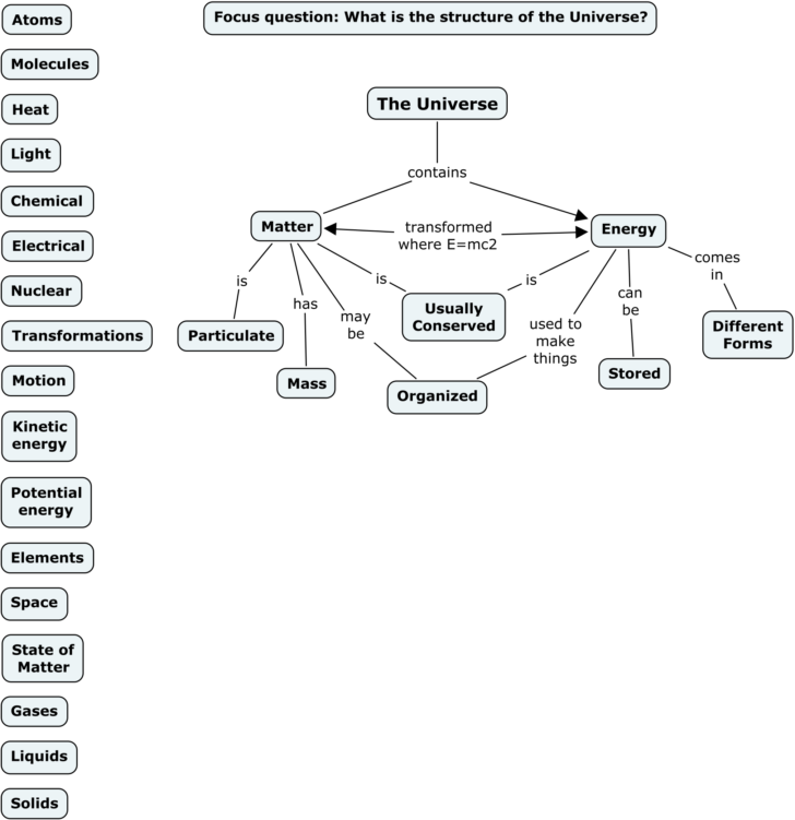 Skills Worksheet Concept Mapping Answers