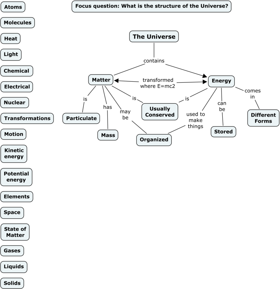 Skills Worksheet Concept Mapping Answers — db-excel.com