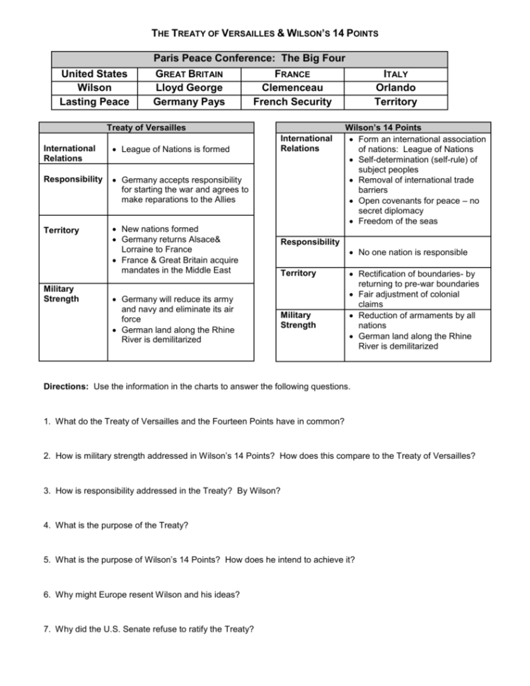 The Treaty Of Versailles  Wilsons 14 Points