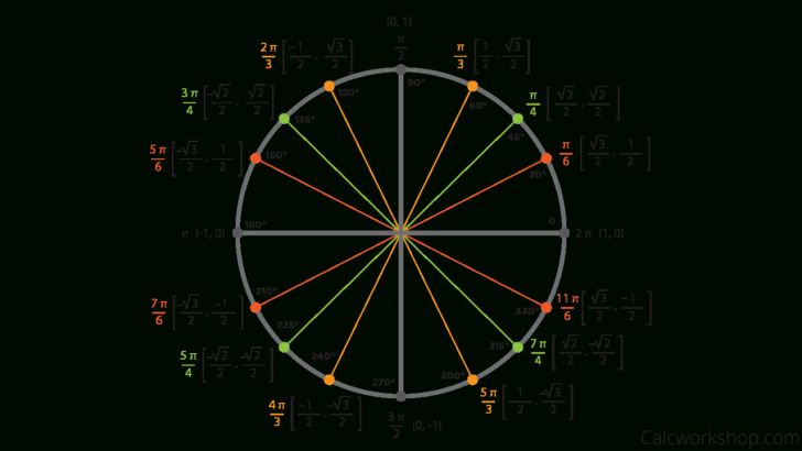 Fill In The Unit Circle Worksheet — db-excel.com
