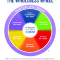 The Wholeness Wheel