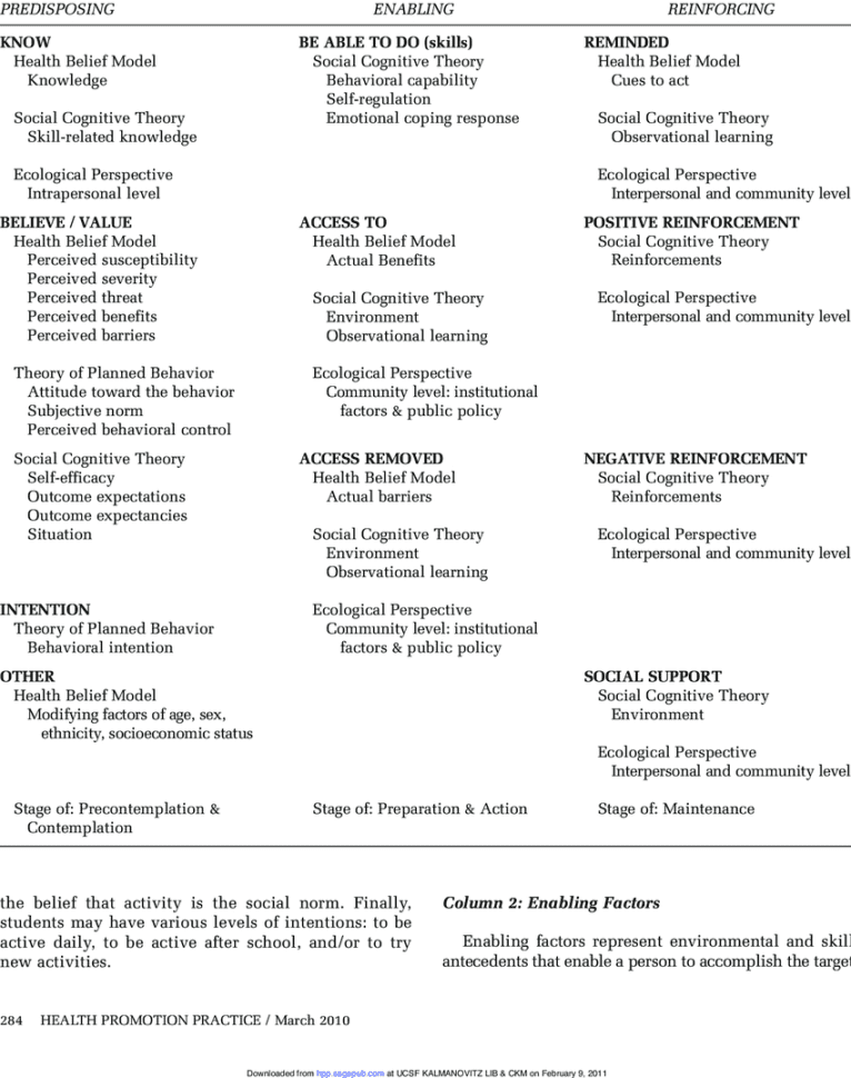 Theoretical Constructs Within The Per Worksheet  Download Table