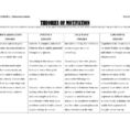 Theories Of Motivation Worksheet Answer Key