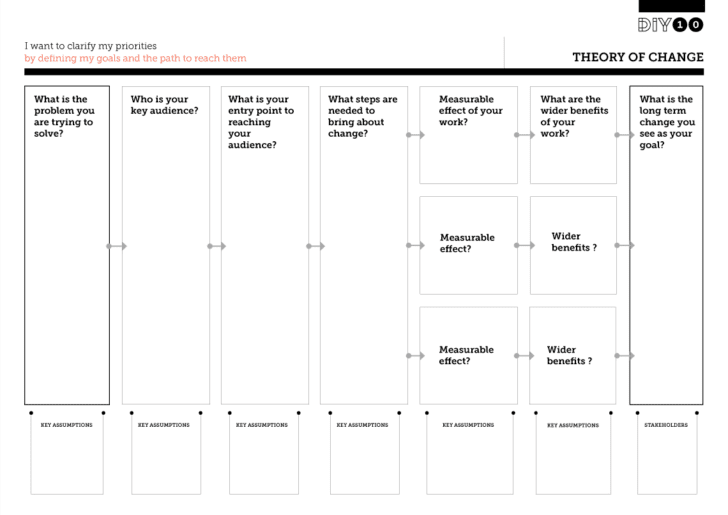 Stages Of Change Worksheet