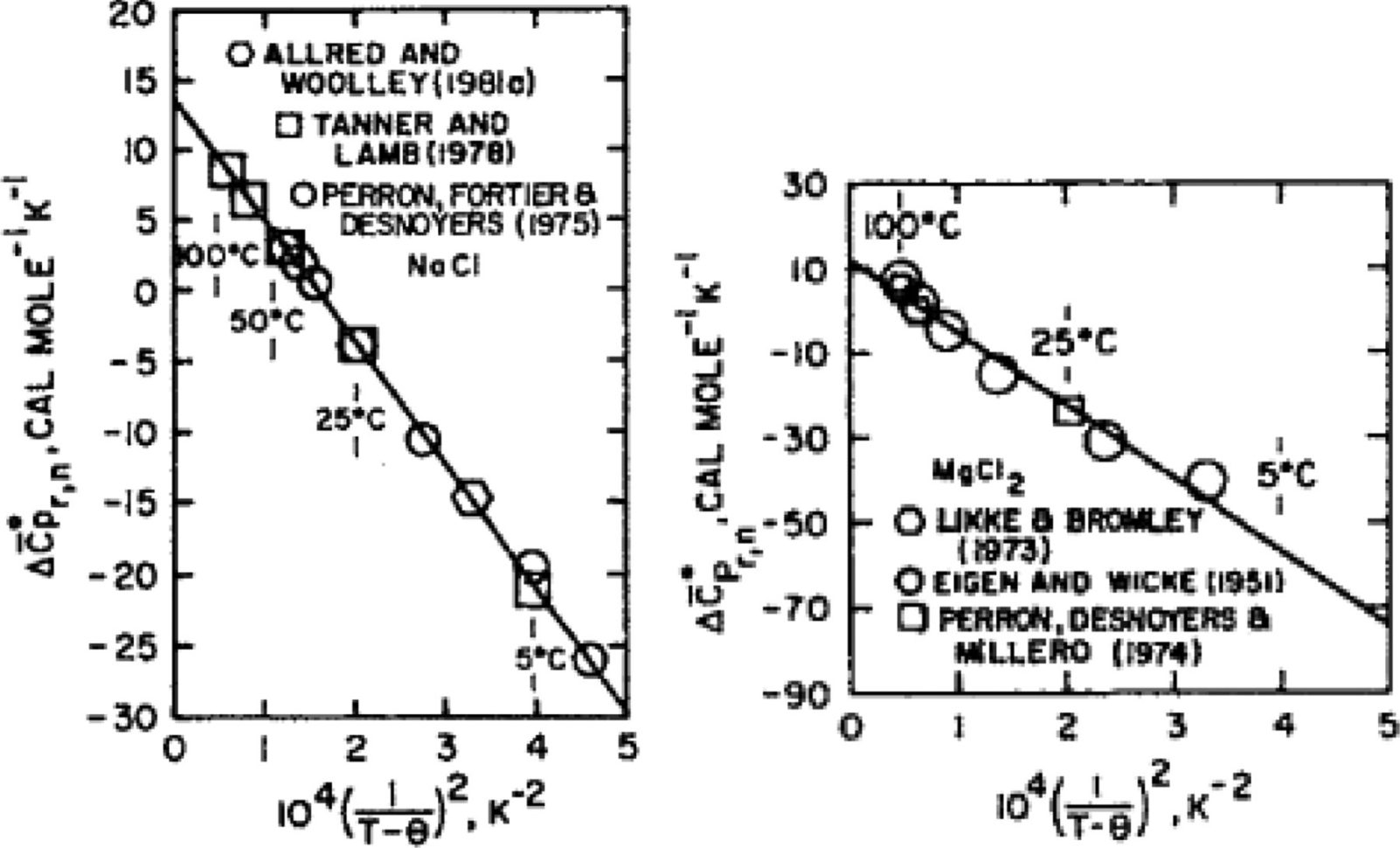 Thermodynamic Modelling Of Fluids From Surficial To Mantle